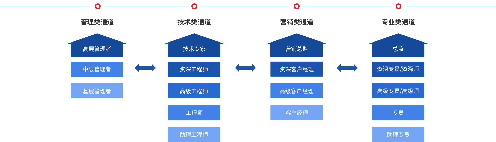 优游国际(中国)UB8平台-共创美好将来