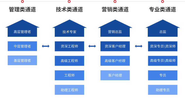 优游国际(中国)UB8平台-共创美好将来